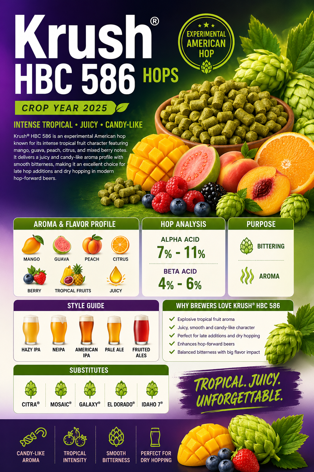 2025 Krush HBC 586 Hops (Pellet)