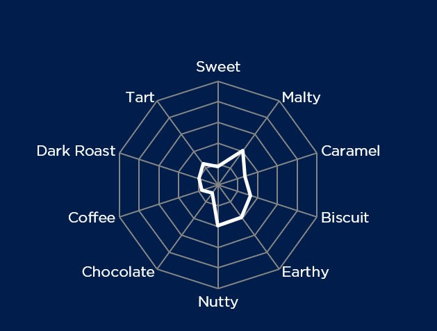 Malt Barret Burston Caramel (EBC 30 - 60)