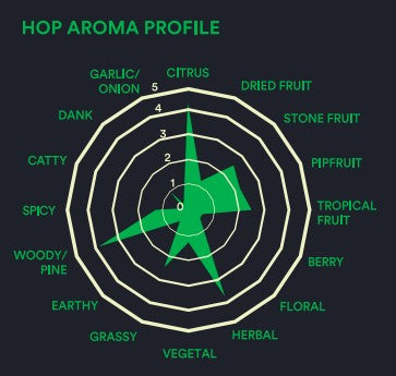 2026 Motueka Hops (Pellet) - โมตูเอก้า ฮอป (เพลลิท)