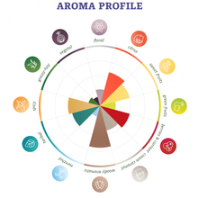 Load image into Gallery viewer, ฮอป ทำเบียร์ Centennial Hops คราฟท์ คอมโพเนนท์