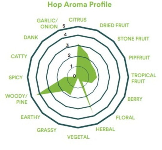 2026 Wai-iti Hops (Pellet) - ไวอิติ ฮอป (เพลลิท)