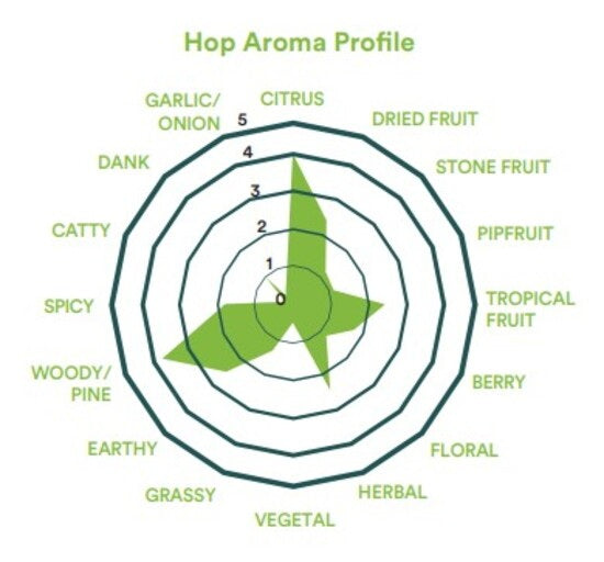 2026 Waimea Hops (Pellet) - ไวเมอะ ฮอป (เพลลิท)