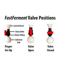 Load image into Gallery viewer, ถังหมัก 30 ลิตร ฟู๊ดเกรด FastFermenter 30L foor grade HDPE