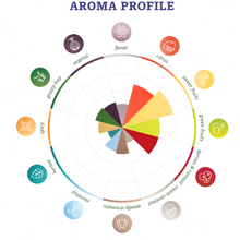 Load image into Gallery viewer, ฮอป ทำเบียร์ mosaic hops คราฟท์ คอมโพเนนท์