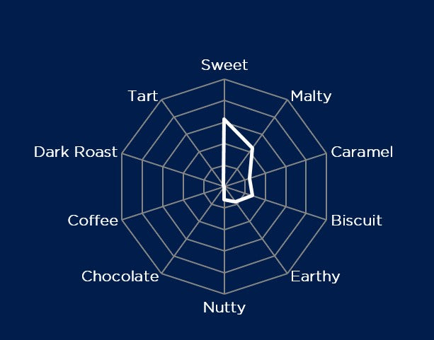 Malt Barret Burston Ale (EBC 4.5 - 7.0)