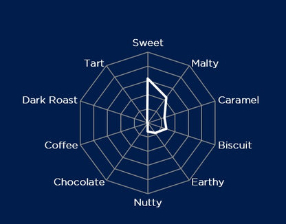 Malt Barret Burston Ale (EBC 4.5 - 7.0)