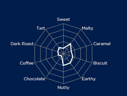 Malt Barret Burston Caramel (EBC 30 - 60)