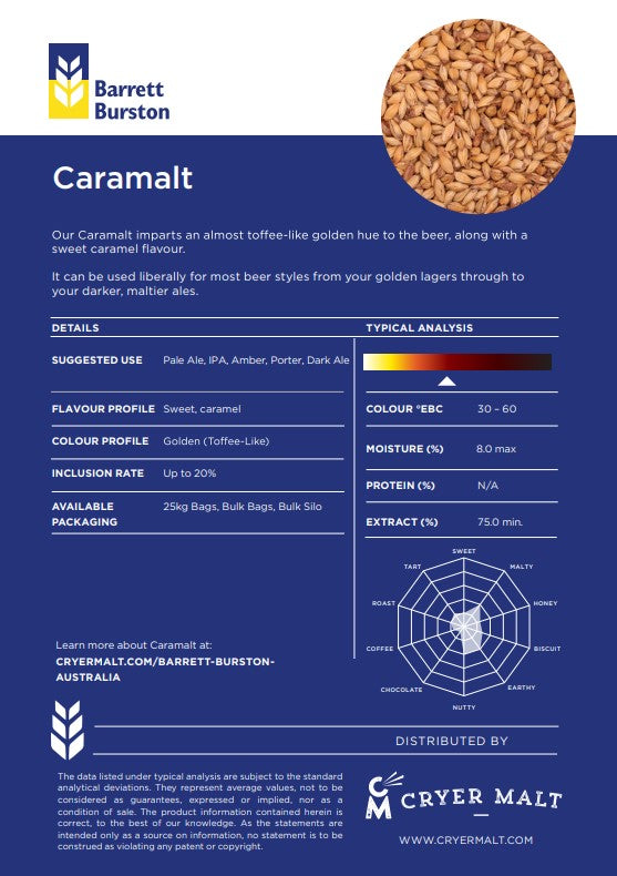 Malt Barret Burston Caramel (EBC 30 - 60)