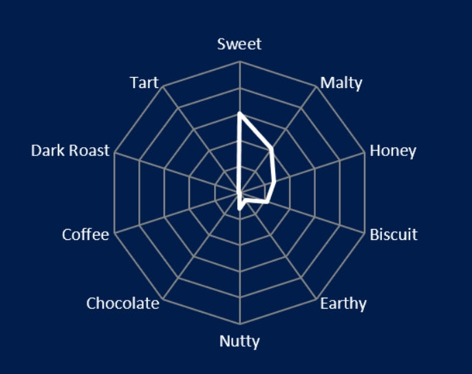 Malt Barret Burston Pale (EBC 3.3-4.5)