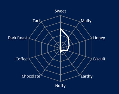 Malt Barret Burston Pale (EBC 3.3-4.5)