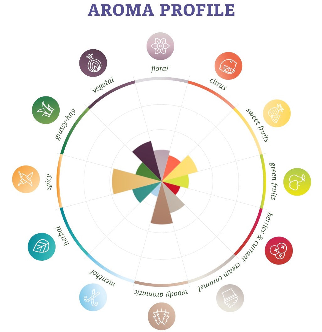 ฮอป ทำเบียร์ Perle Hops คราฟท์ คอมโพเนนท์