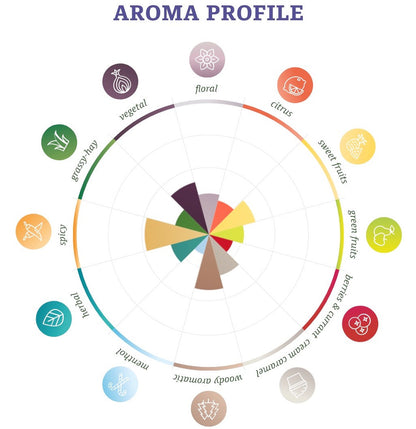 ฮอป ทำเบียร์ Perle Hops คราฟท์ คอมโพเนนท์