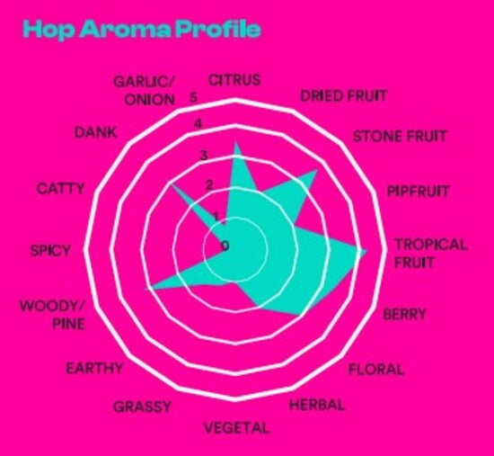 2026 Superdelic Hops (Pellet) - ซูเปอร์เดลิค ฮอป (เพลลิท)