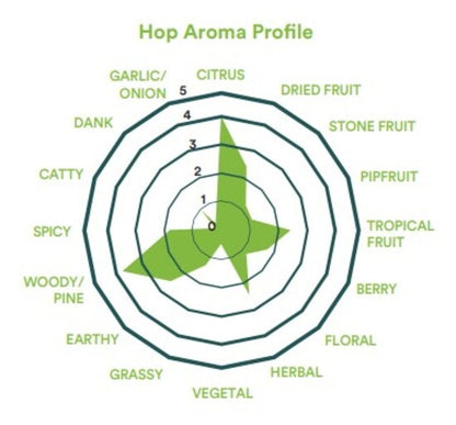2026 Waimea Hops (Pellet) - ไวเมอะ ฮอป (เพลลิท)