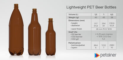 ขวดพลาสติก พีเทนเนอร์