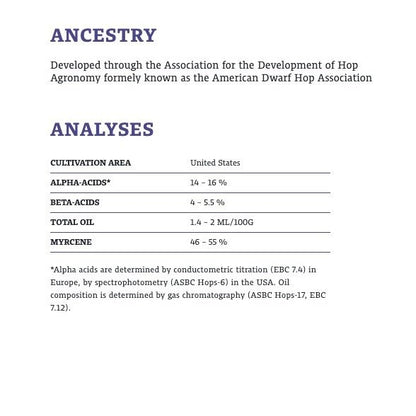 อาซัคก้า ฮอปทำเบียร์ azacca hops คราฟท์ คอมโพเนนท์