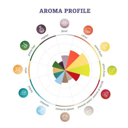 อาซัคก้า ฮอปทำเบียร์ azacca hops คราฟท์ คอมโพเนนท์