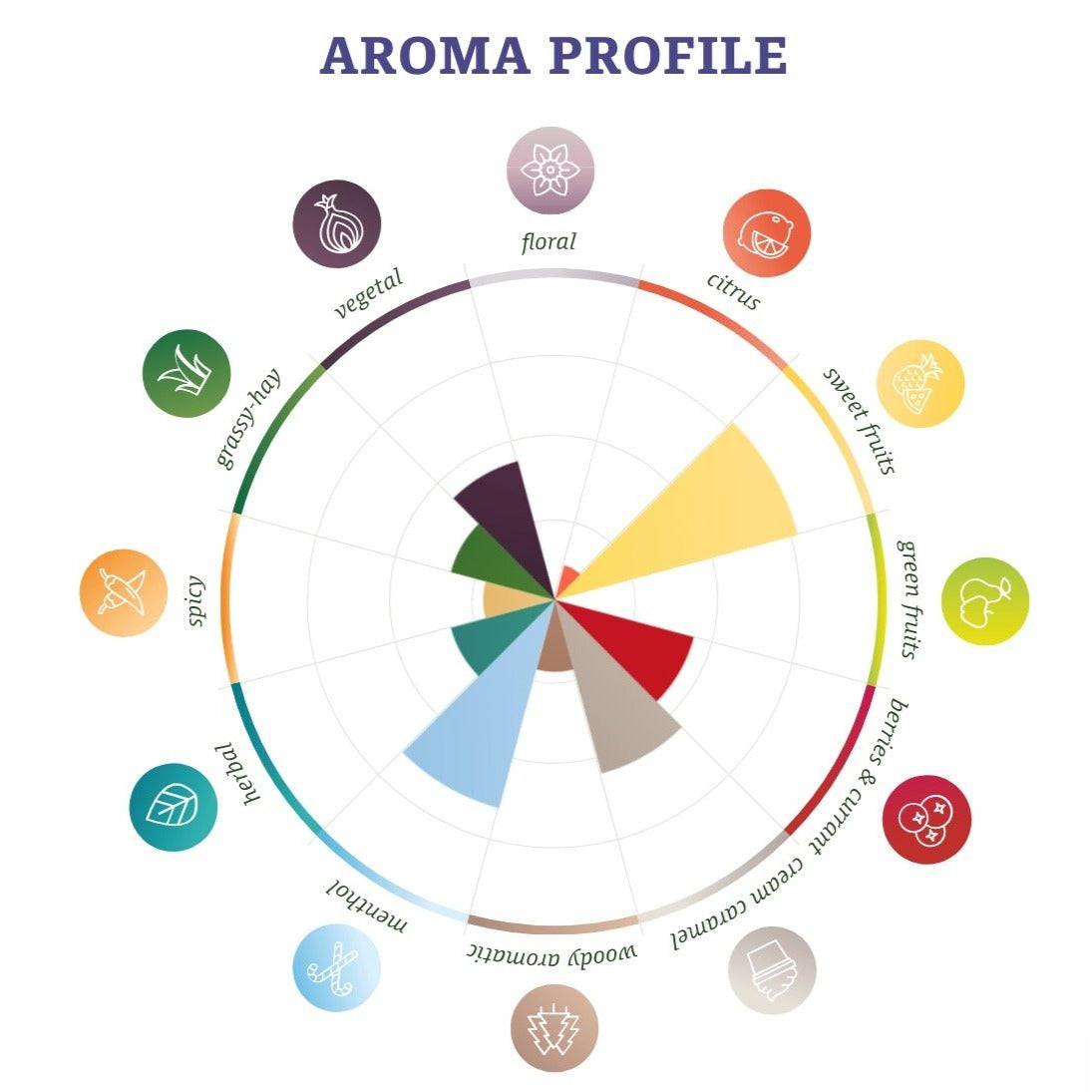 ฮอป ทำเบียร์ Challenger Hops คราฟท์ คอมโพเนนท์