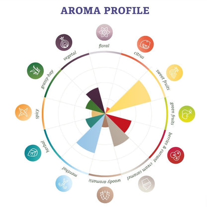 ฮอป ทำเบียร์ Challenger Hops คราฟท์ คอมโพเนนท์
