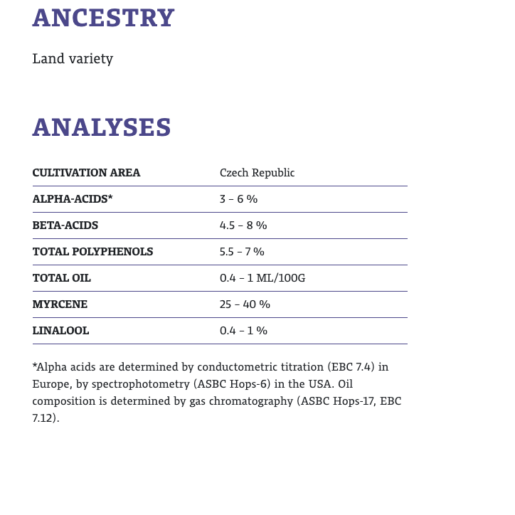 ฮอป ทำเบียร์ Cz. Saaz hops คราฟท์ คอมโพเนนท์ 
