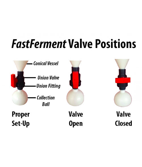 ถังหมัก 30 ลิตร ฟู๊ดเกรด FastFermenter 30L foor grade HDPE
