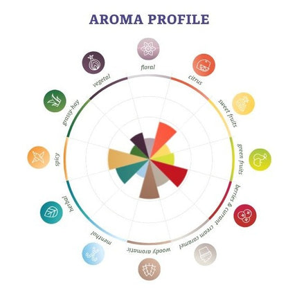 ฮอป ทำเบียร์ Mittelfrueh คราฟท์ คอมโพเนนท์