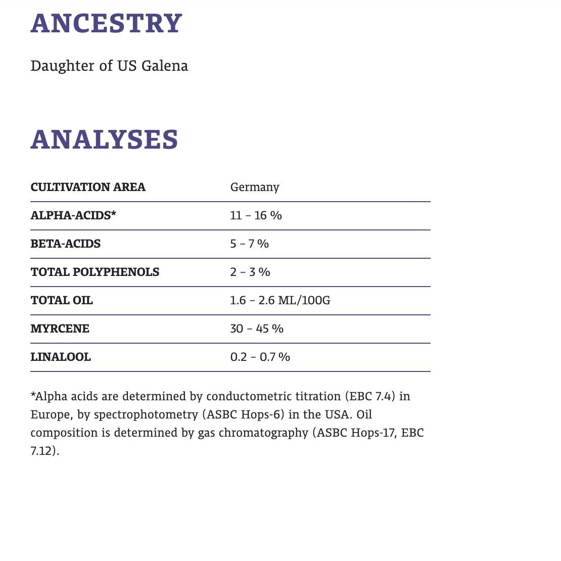 ฮฮป ทำเบียร์ Magnum Hops คราฟท์ คอมโพเนนท์