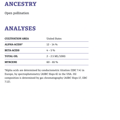 ฮอป ทำเบียร์ Simcoe hops คราฟท์ คอมโพเนนท์