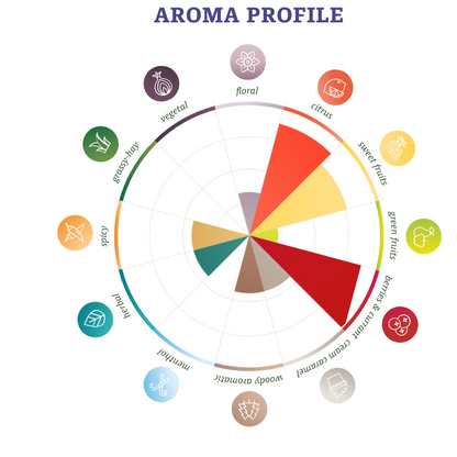 ฮอป ทำเบียร์ Simcoe hops คราฟท์ คอมโพเนนท์