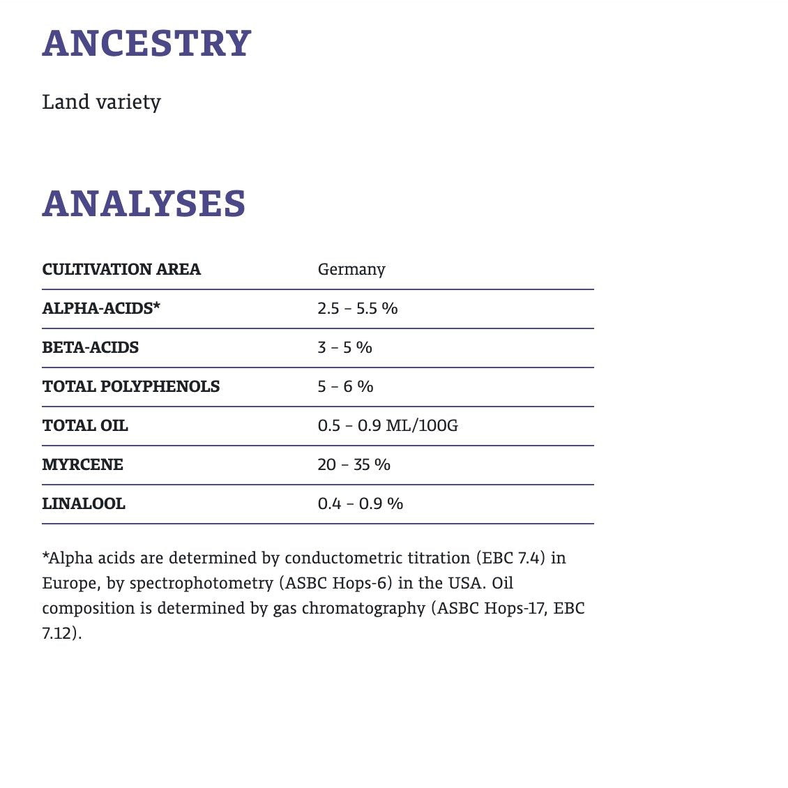 ฮอป ทำเบียร์ Tettnanger Hops คราฟท์ คอมโพเนนท์