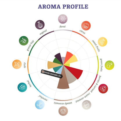 ฮอป ทำเบียร์ Tettnanger Hops คราฟท์ คอมโพเนนท์